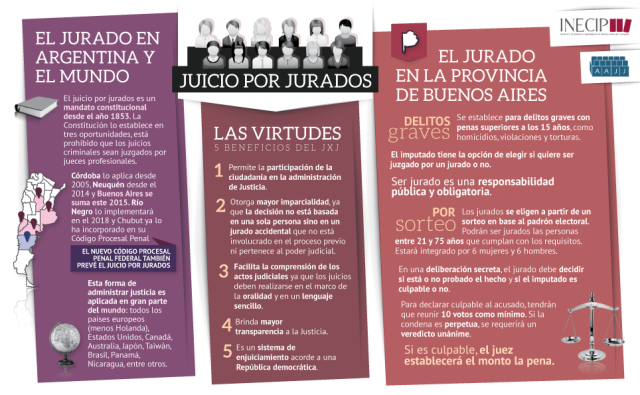 Inecip-Juicio por Jurados-Claves