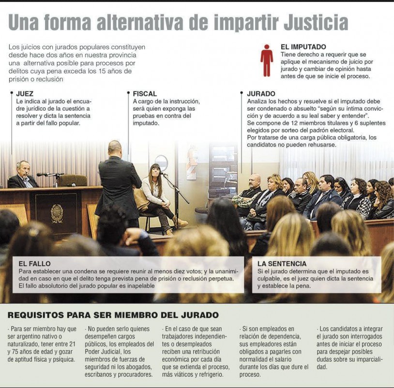 infografía