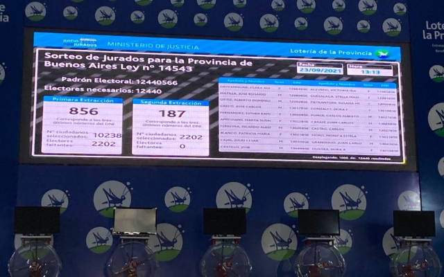 Sorteo anual de potenciales jurados bonaerenses 2022