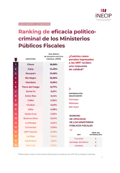 Portada de publicación