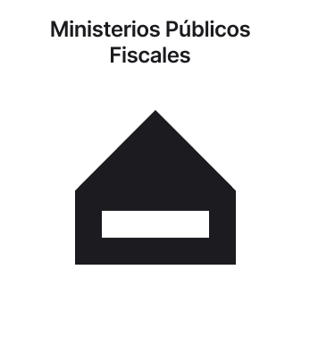 Ministerios Públicos Fiscales
